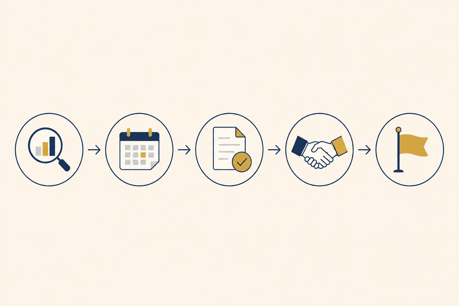 値引き交渉を成功させる5つのコツの流れを示した横型フローチャート