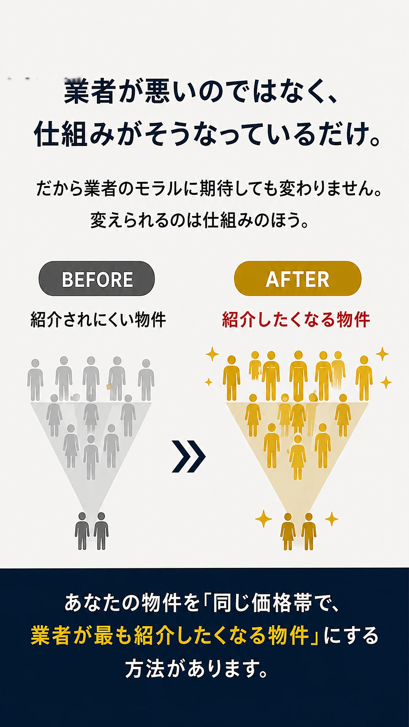 業者が悪いのではなく、仕組みがそうなっているだけ。あなたの物件を「同じ価格帯で、業者が最も紹介したくなる物件」にする方法があります