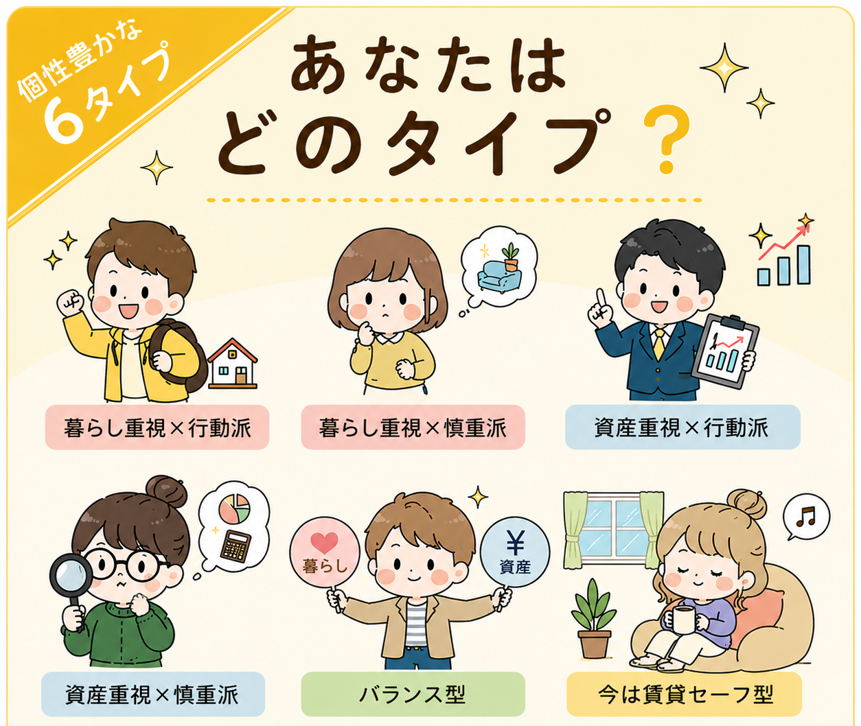 あなたはどのタイプ？購入タイプ診断