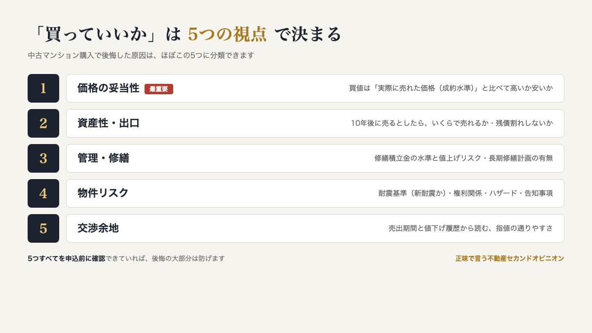 「買っていいか」は5つの視点で決まる：価格の妥当性（最重要）・資産性と出口・管理と修繕・物件リスク・交渉余地