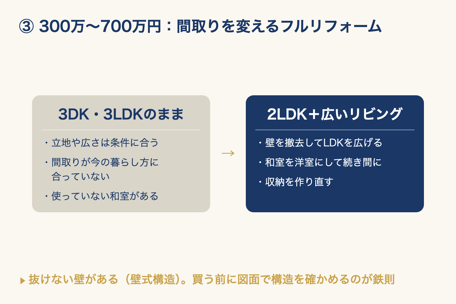 3DKや3LDKの壁を撤去してLDKを広げ、2LDK+広いリビングへ組み替える間取り変更の前後を並べた図