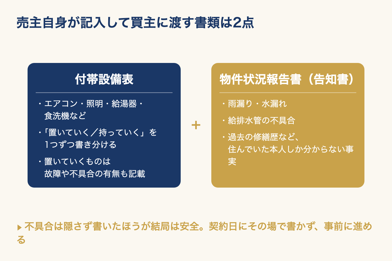 売主が記入する付帯設備表と物件状況報告書の2つの書類に何を書くかを左右に並べた図