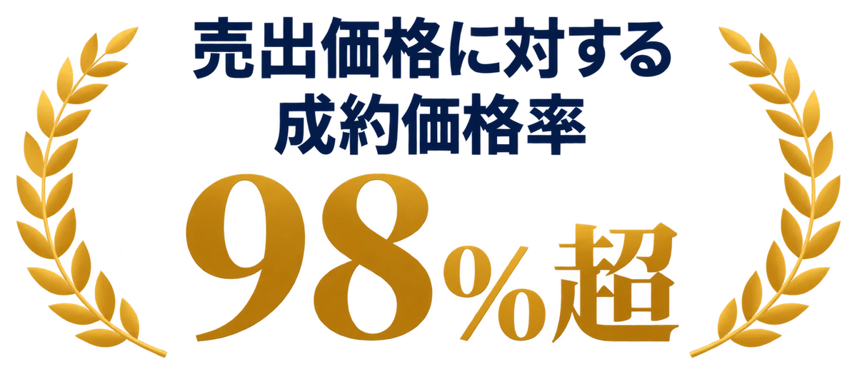 売出価格に対する成約価格率 98%超